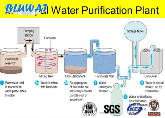 acheter Coagulant et floculant de Blufloc pour le traitement des eaux usées municipal fabrication en ligne